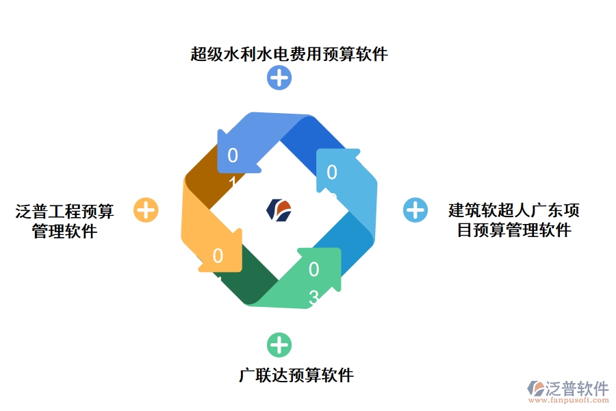工程預算管理軟件有哪些?