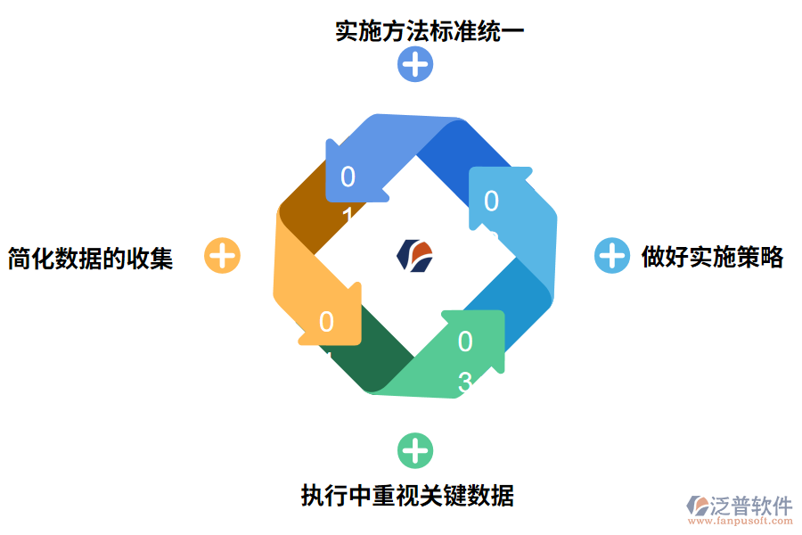 中小企業(yè)實(shí)施財務(wù)ERP系統(tǒng)要點(diǎn)