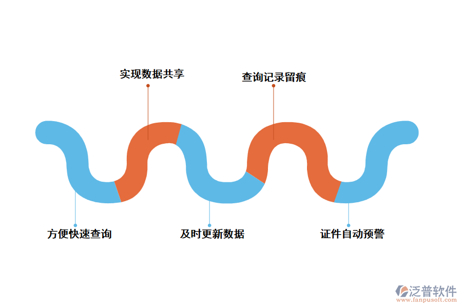 泛普軟件工程證書(shū)管理軟件如何管理證書(shū)