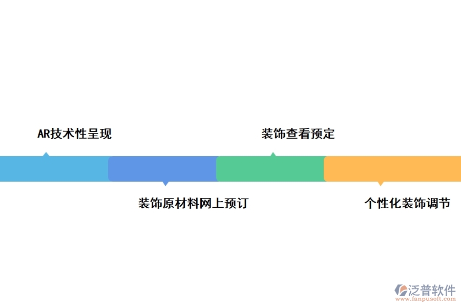 家裝軟件的開發(fā)給用戶帶來(lái)了哪些需求