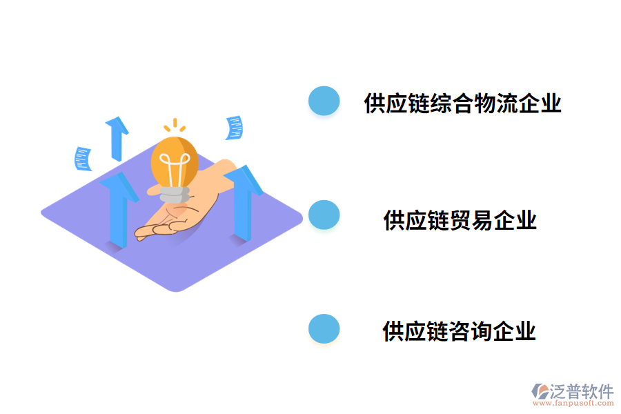 供應(yīng)鏈企業(yè)分類
