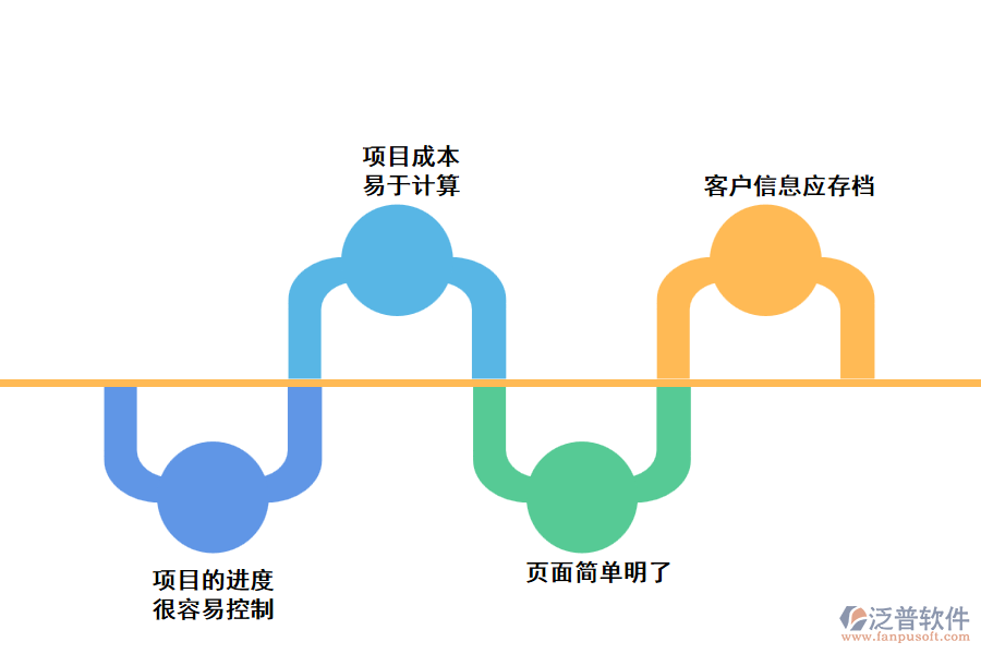甲方的項目管理軟件有哪些功能