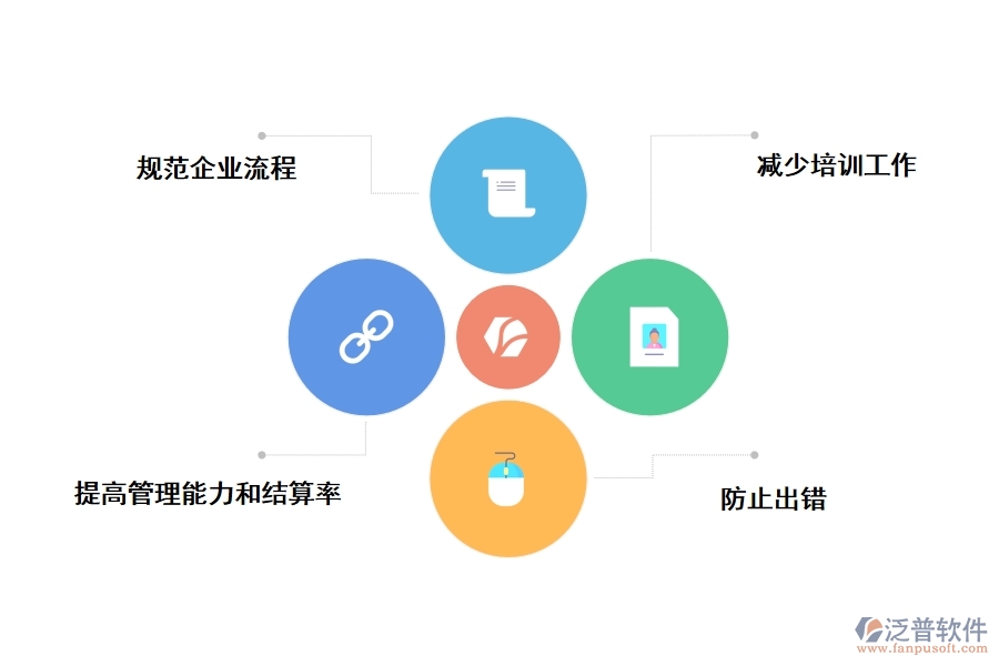 建筑企業(yè)信息化工程項(xiàng)目管理軟件有什么優(yōu)勢