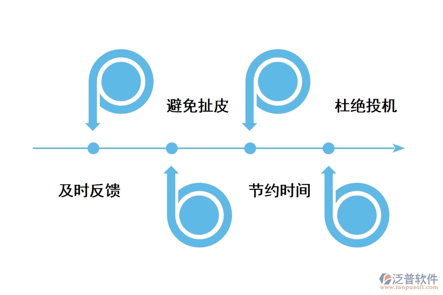 開發(fā)工程建設管理軟件的好處