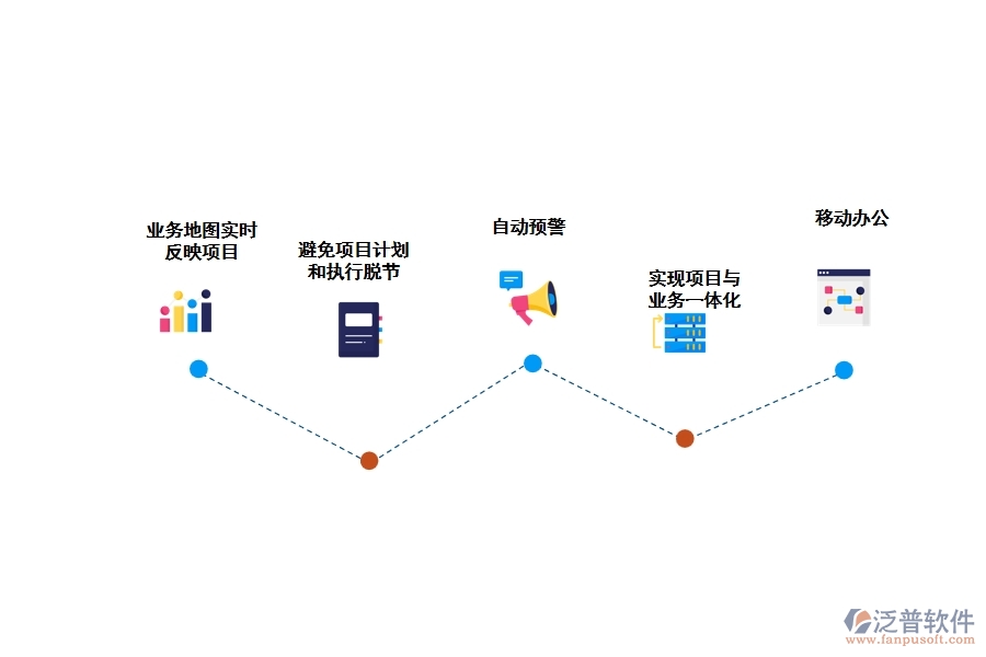 項(xiàng)目管理軟件pm有什么好處