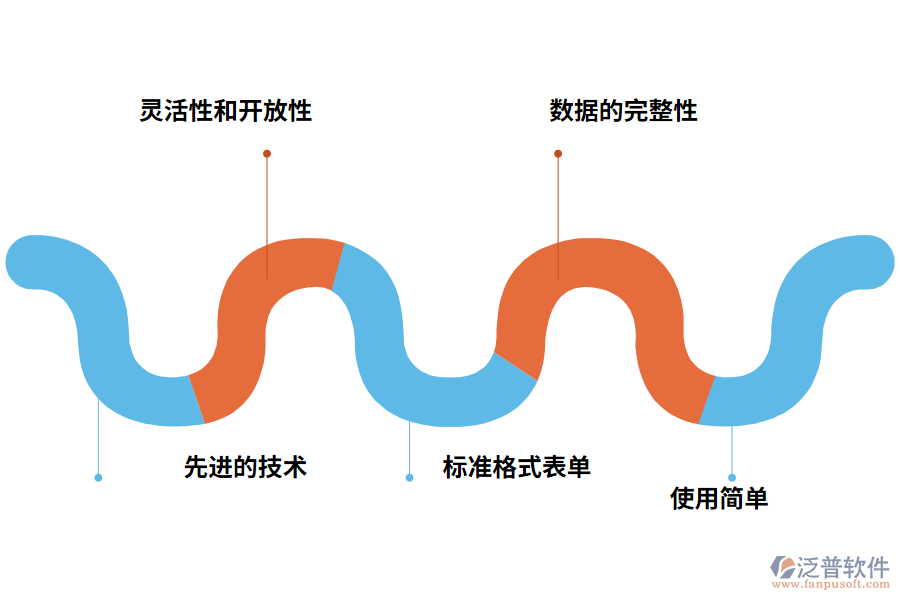 什么樣的學(xué)校OA管理系統(tǒng)性價比更高?