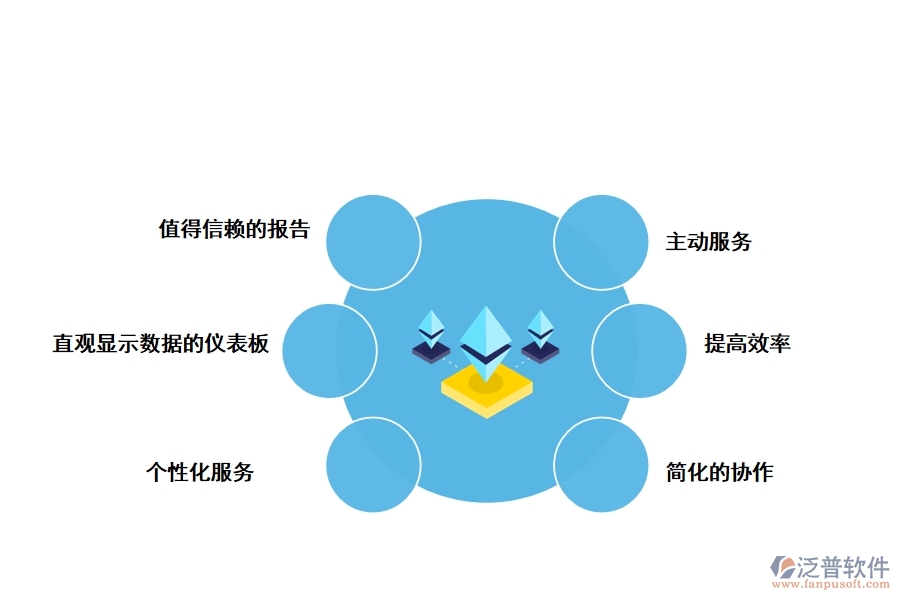 企業(yè)微信項(xiàng)目管理軟件有哪些優(yōu)勢