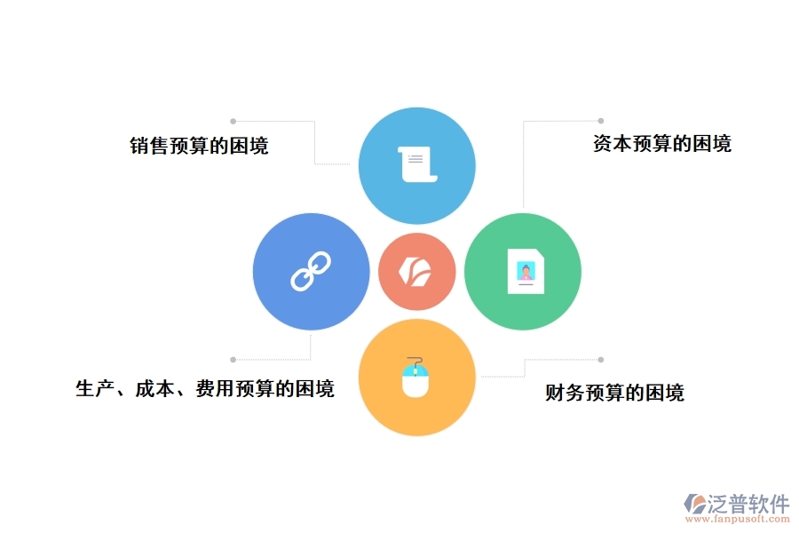 工程機(jī)械企業(yè)面臨的財(cái)務(wù)管理困境