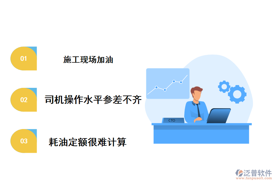工程機械耗油管理的現狀
