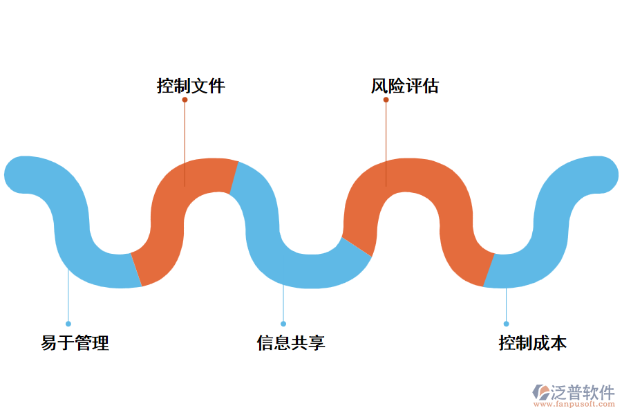 泛普工程施工日志管理軟件的優(yōu)勢(shì)