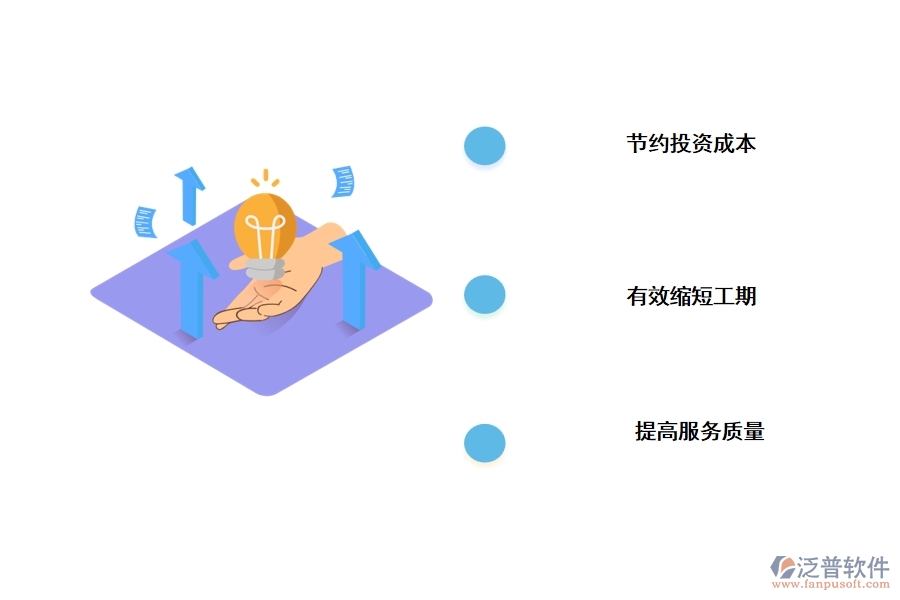 泛普軟件應(yīng)用于第三方工程項目全過程管理軟件亮點(diǎn)