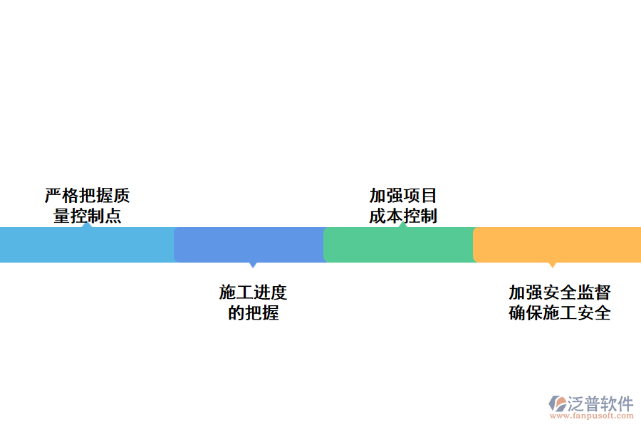 泛普燃氣管道建設(shè)項目管理軟件的優(yōu)化措施