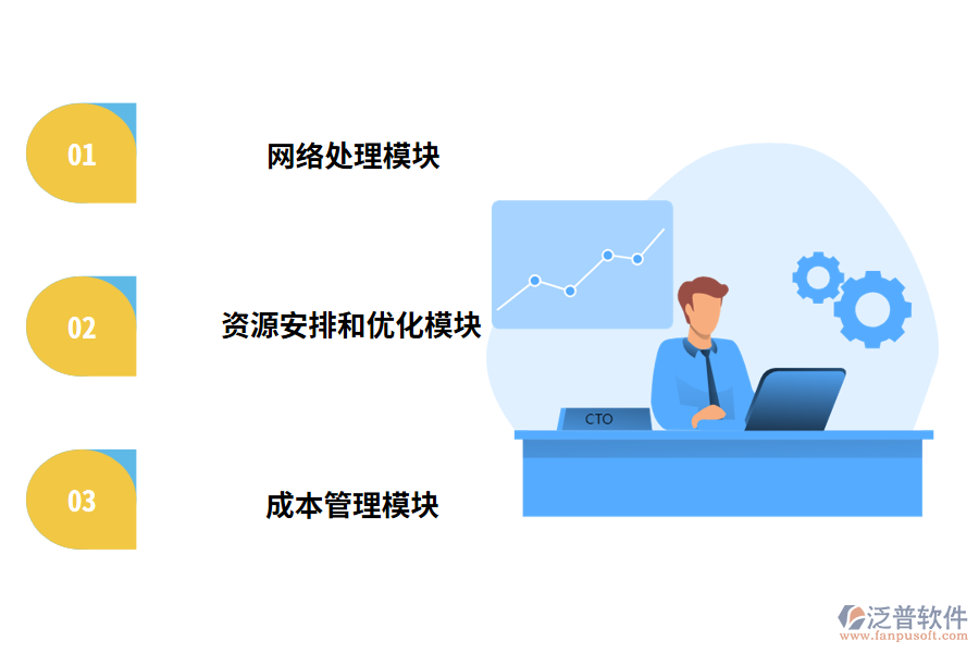 建設(shè)工程項目管理軟件的功能分析