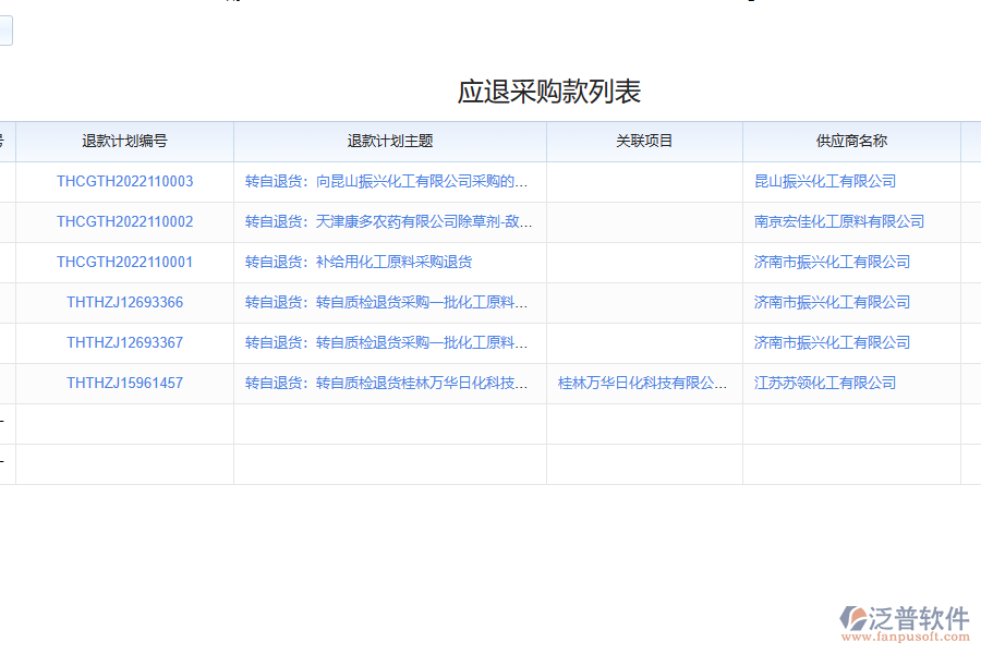 為什么要選擇泛普化工財務(wù)軟件?