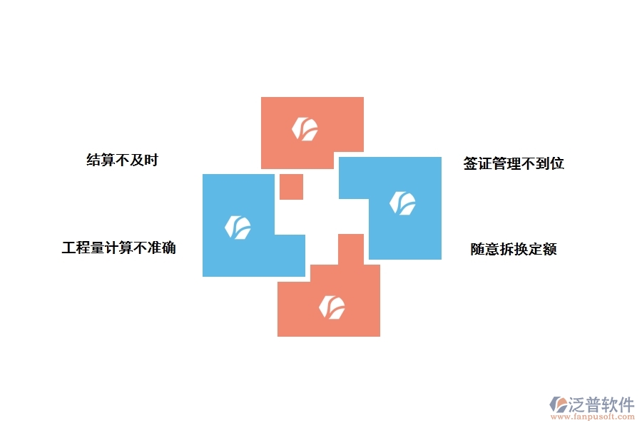 工程項目結算管理中遇到的問題