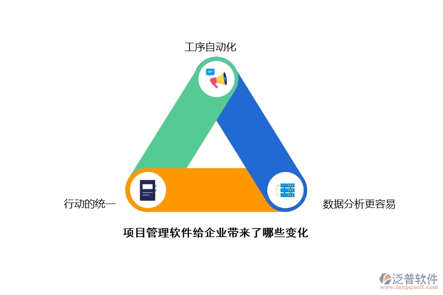 項(xiàng)目管理軟件給企業(yè)帶來(lái)了哪些變化