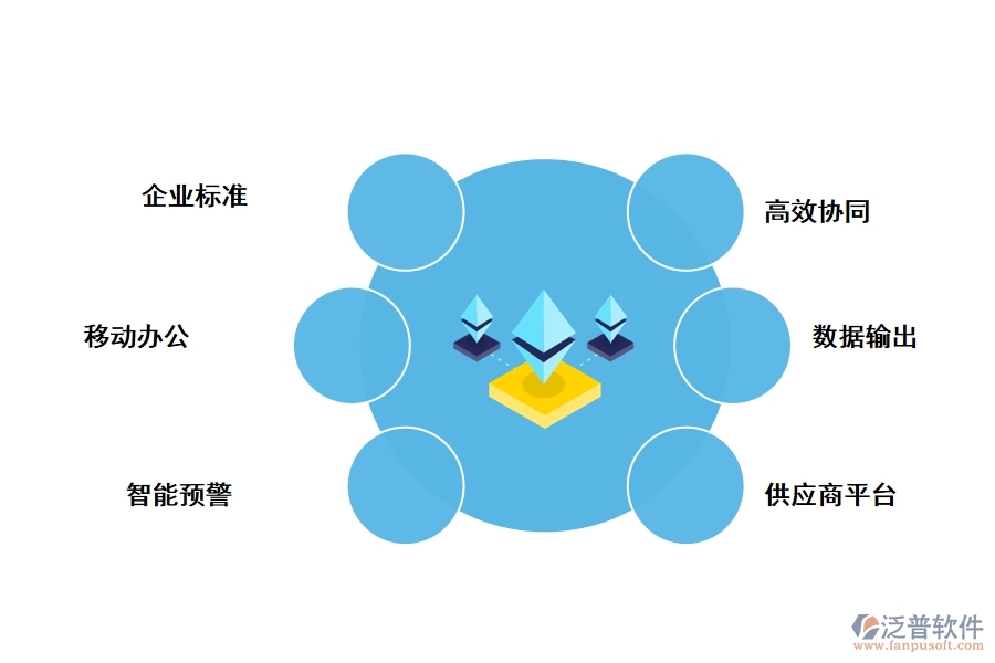 工程項目采購物料軟件有什么特色