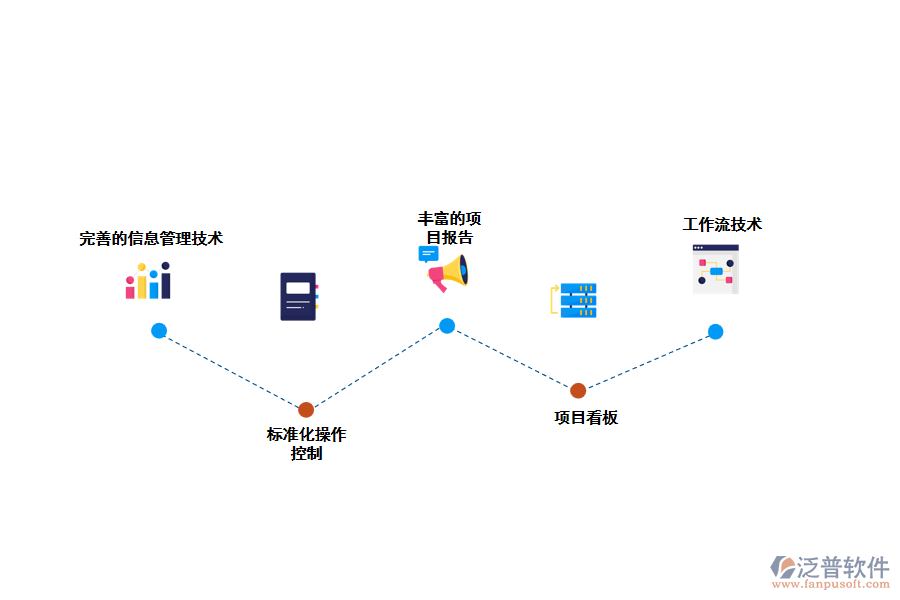 泛普環(huán)保工程項(xiàng)目設(shè)計(jì)管理軟件的優(yōu)勢