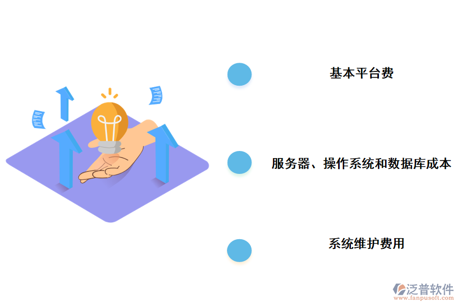 工程項(xiàng)目管理軟件的購置費(fèi)用