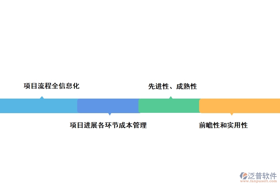 一個(gè)好的工程管理軟件需要具備哪些條件