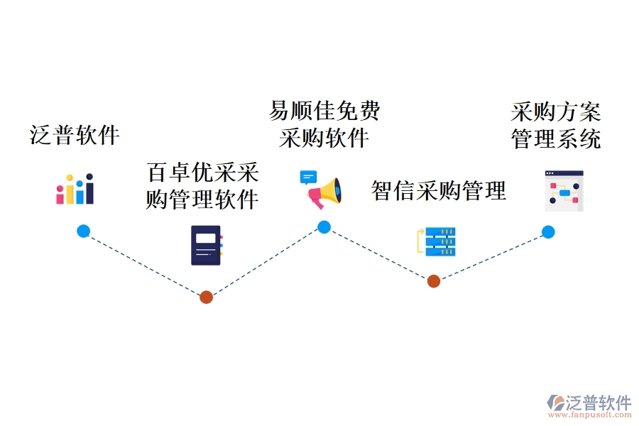 工程項目采購的物資管理軟件有哪些