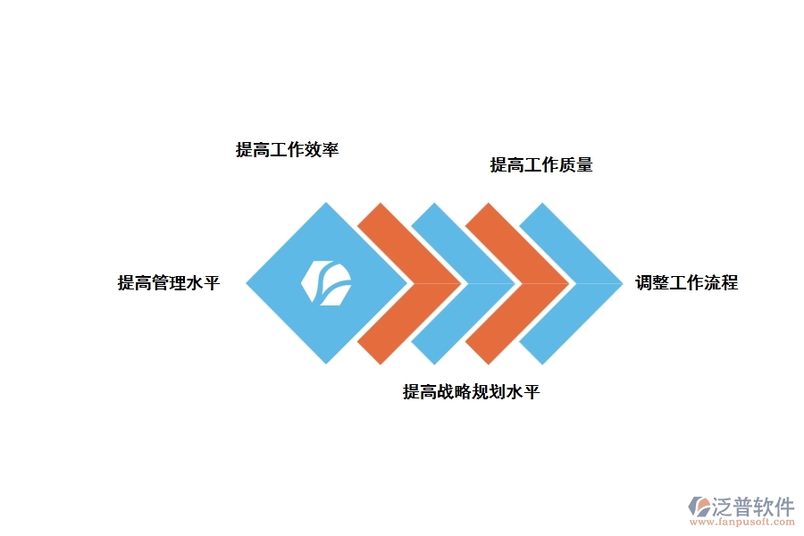 泛普裝飾工程現(xiàn)場管理軟件有什么優(yōu)勢(shì)
