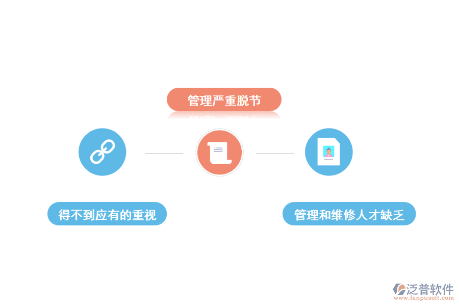 設(shè)備維修管理中存在的問題
