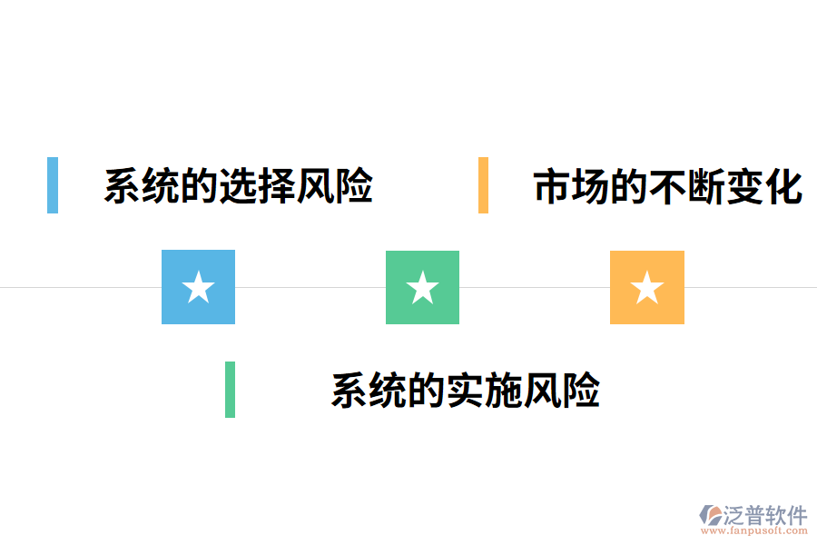為什么財(cái)務(wù)ERP系統(tǒng)存在風(fēng)險(xiǎn)?