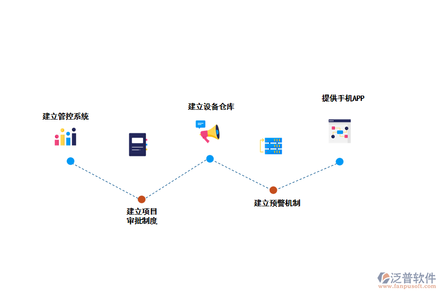 泛普空調(diào)工程管理軟件給出的解決方案。