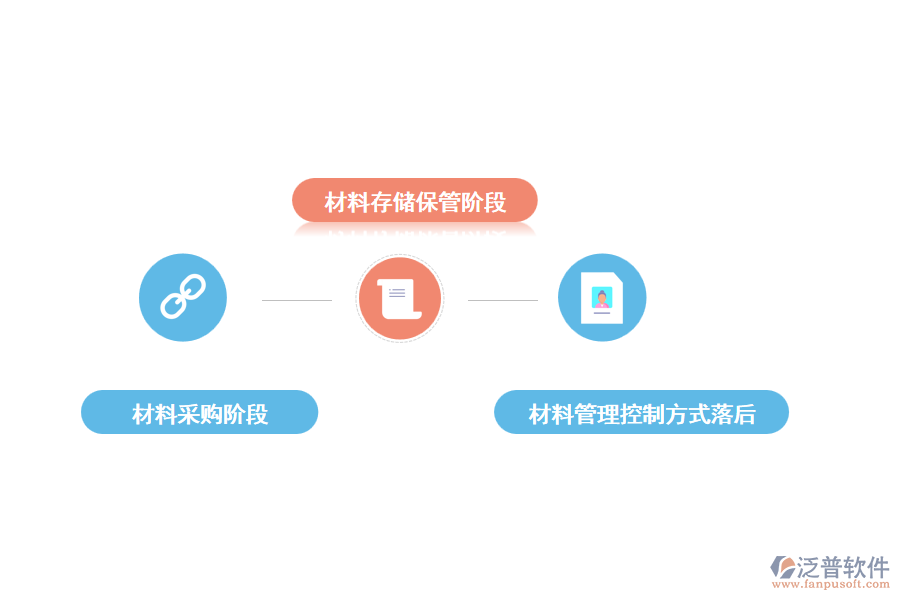 建筑工程材料管理中存在的問(wèn)題