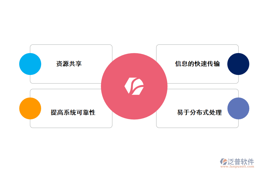 使用泛普網(wǎng)絡工程管理軟件的優(yōu)勢