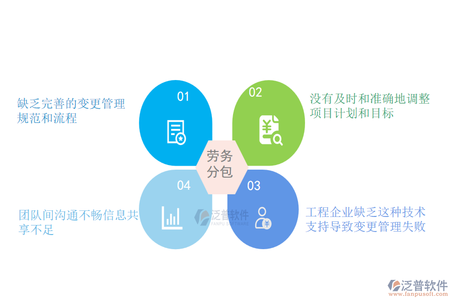 大多數(shù)設(shè)備安裝工程行業(yè)在項目狀態(tài)變更管理過程遇到的問題