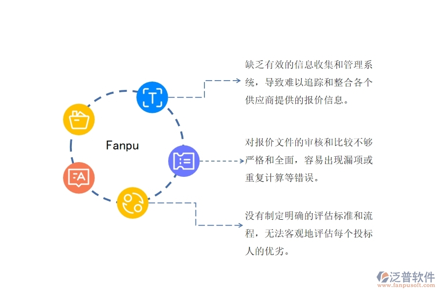 市政工程建設項目招標報價匯總管理不足之處