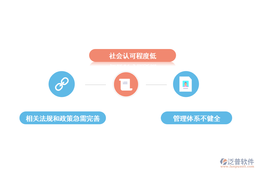 建設項目管理中存在的問題