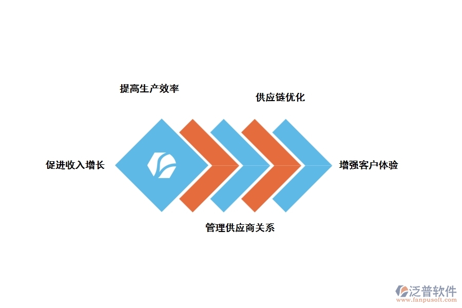 泛普設(shè)計(jì)院工程數(shù)據(jù)管理軟件的優(yōu)勢(shì)是什么