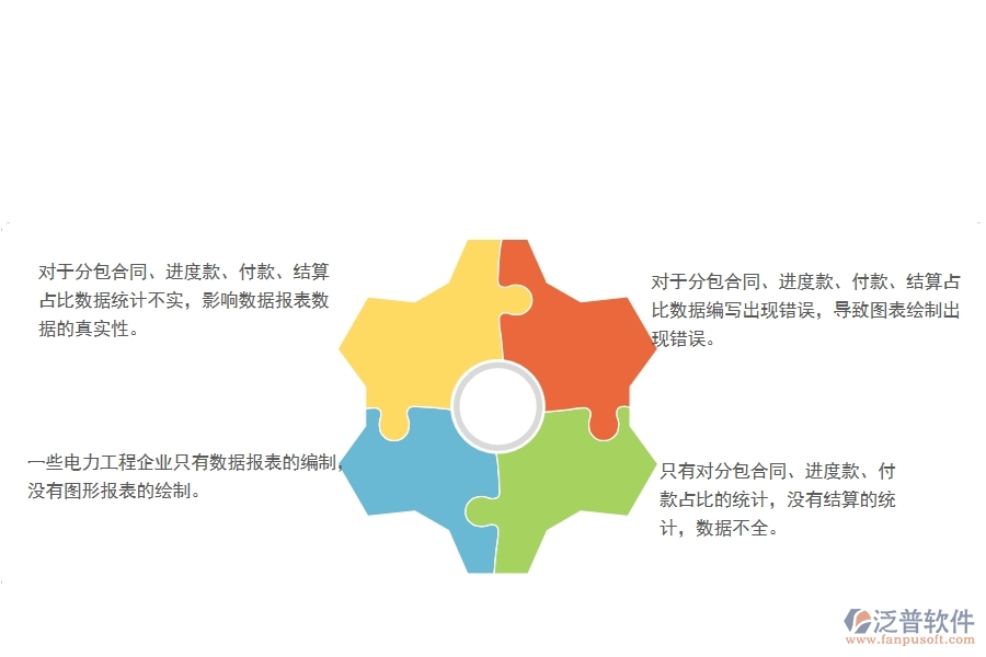 國內(nèi)80%電力企業(yè)在分包合同、進度款、付款、結(jié)算占比中普遍存在的問題
