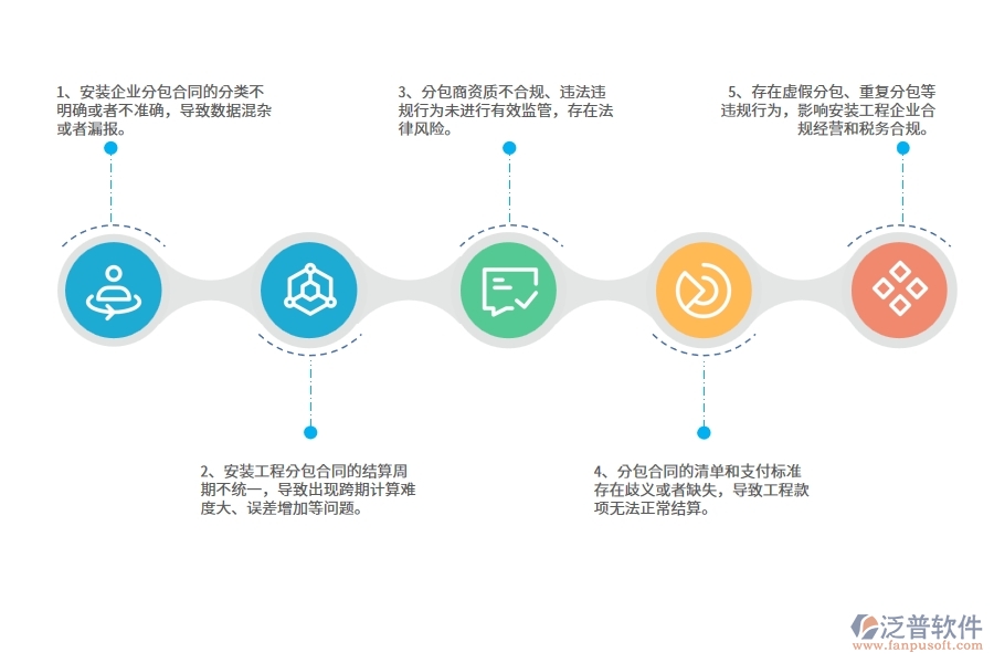 國(guó)內(nèi)80%安裝企業(yè)在分包合同報(bào)表中普遍存在的問題