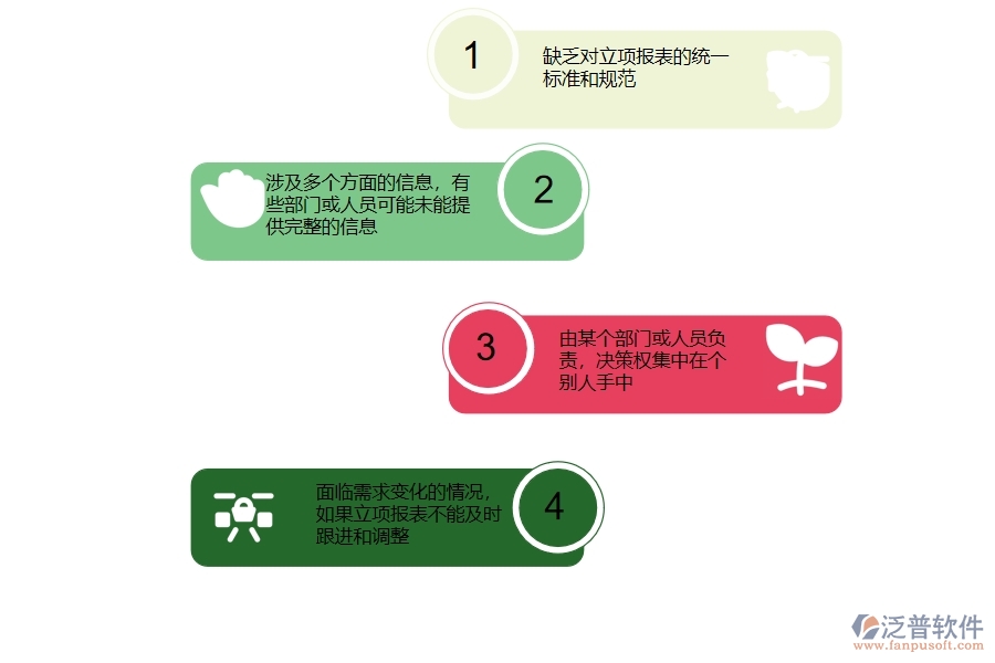 在市政工程企業(yè)立項(xiàng)報(bào)表過程中可能存在的問題有哪些