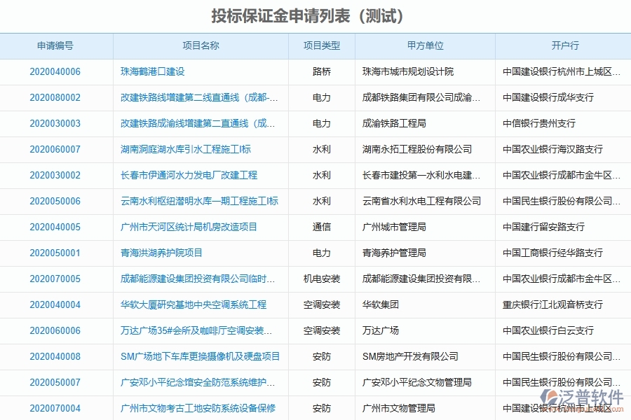 系統(tǒng)中投標(biāo)保證金申請列表的填寫注意事項