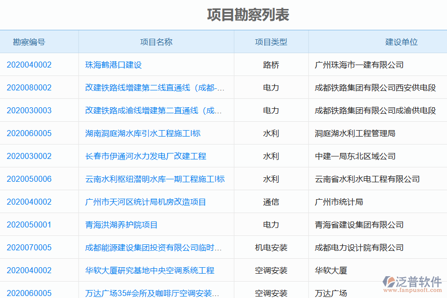 電力工程企業(yè)在進行項目勘察時的有效措施