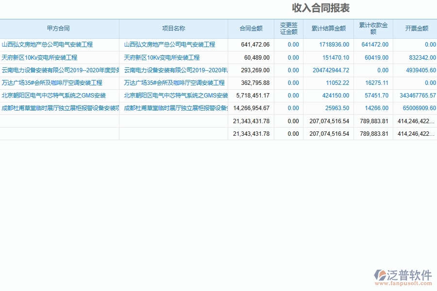 安裝工程應收應付款情況統(tǒng)計表軟件系統(tǒng)的優(yōu)點