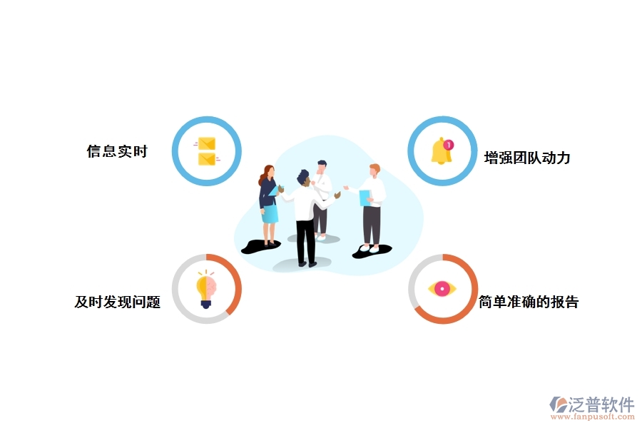 項目跟蹤管理軟件系統(tǒng)的優(yōu)點