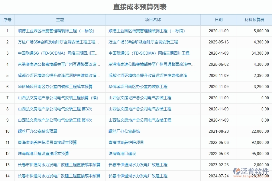 泛普設(shè)備安裝工程企業(yè)項(xiàng)目管理中直接成本預(yù)算實(shí)際對比表的價值