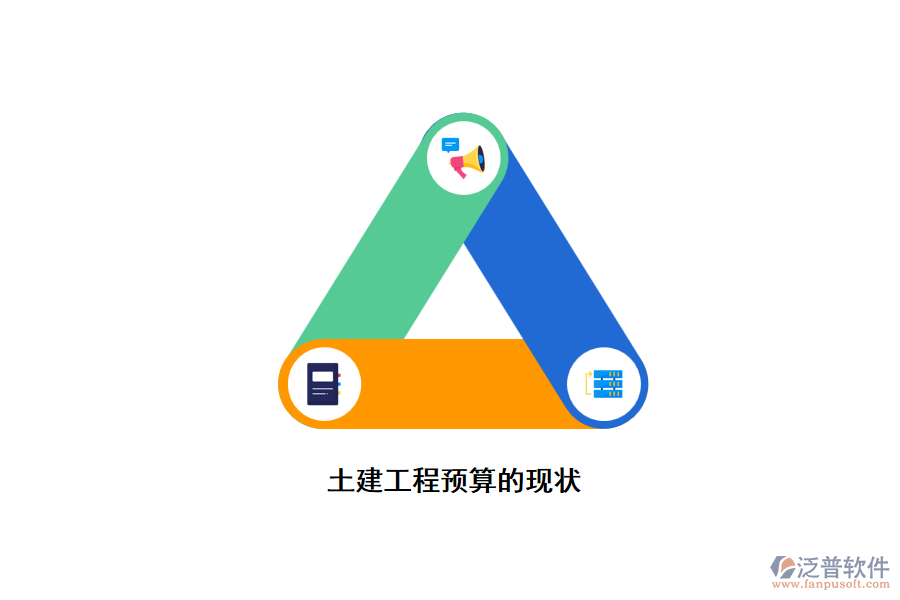土木工程預算管理的現狀