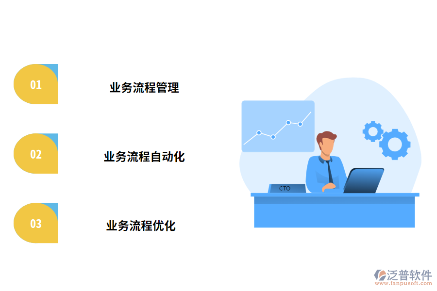一個過程管理系統(tǒng)應該有什么特征