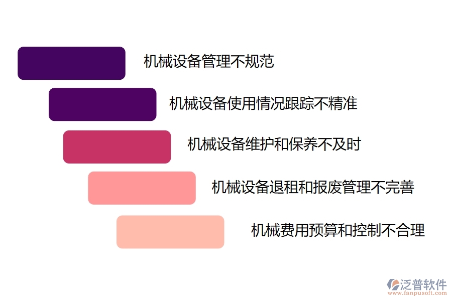 多數(shù)設(shè)備安裝企業(yè)在機械費登記中存在的問題