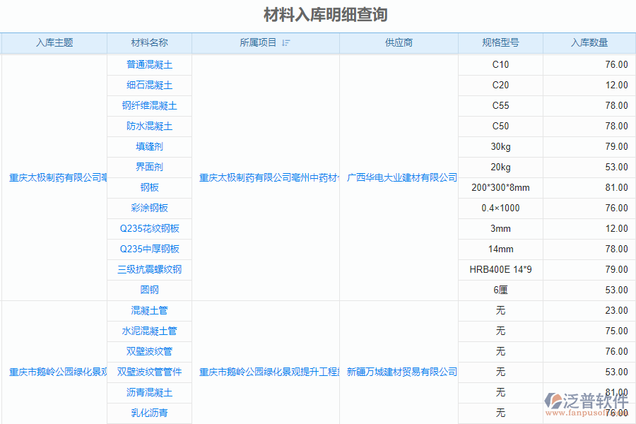 泛普安裝工程企業(yè)管理系統(tǒng)中材料入庫明細(xì)查詢的價值