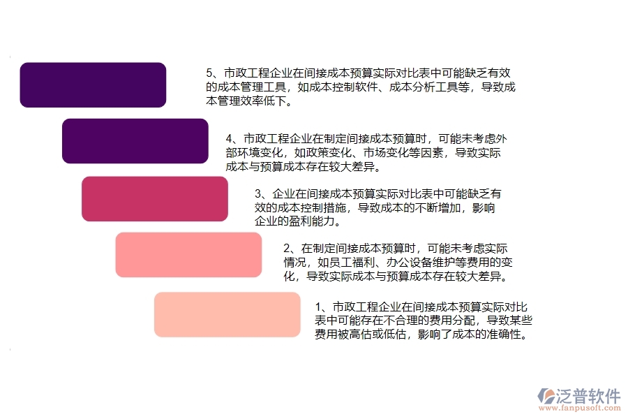 國內80%的市政工程企業(yè)在間接成本預算實際對比表中普遍存在的問題