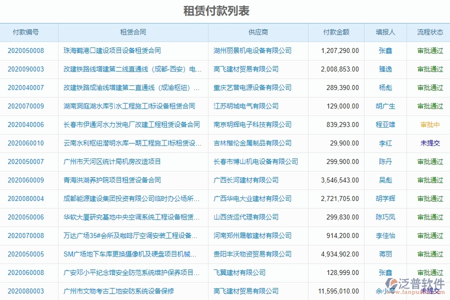 電力工程企業(yè)租賃付款的框架設(shè)計思路
