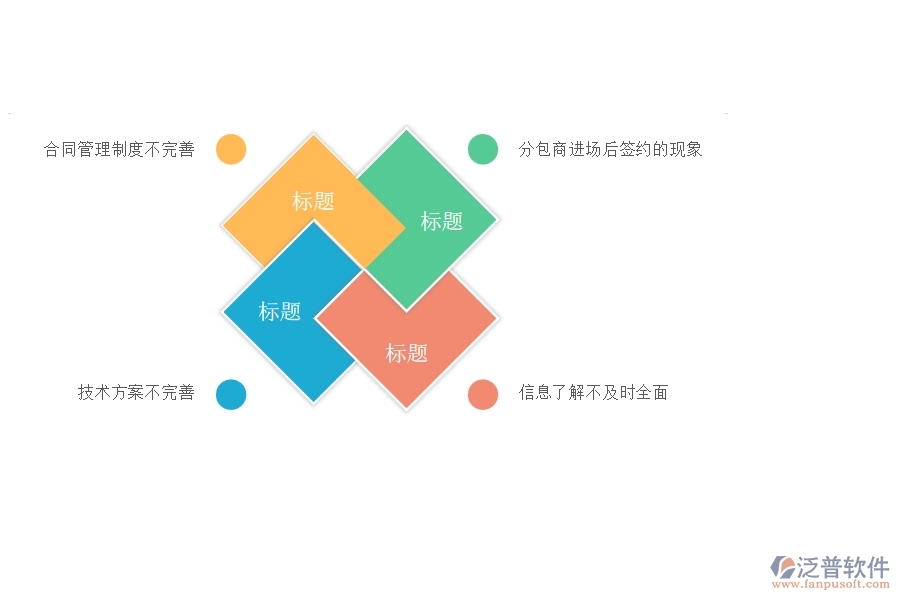 國內(nèi)80%電力工程企業(yè)在勞務(wù)合同列表中普遍存在的問題